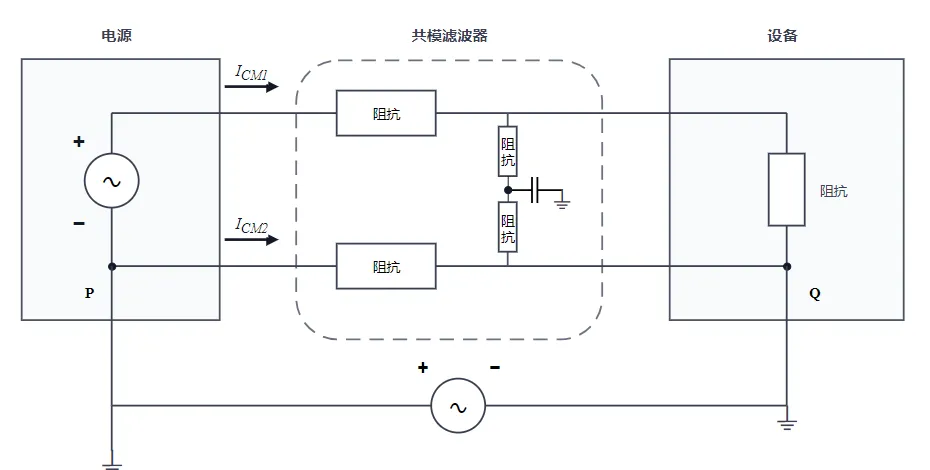 共模滤波器示意图